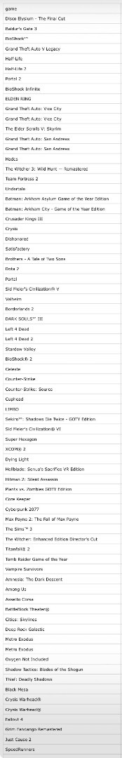 [OG MAIL INCLUDED] 13 Yrs Steam | Level 62 | 380 Games ($5.4k Library Value) + Stacked BDO Account (#1150051)