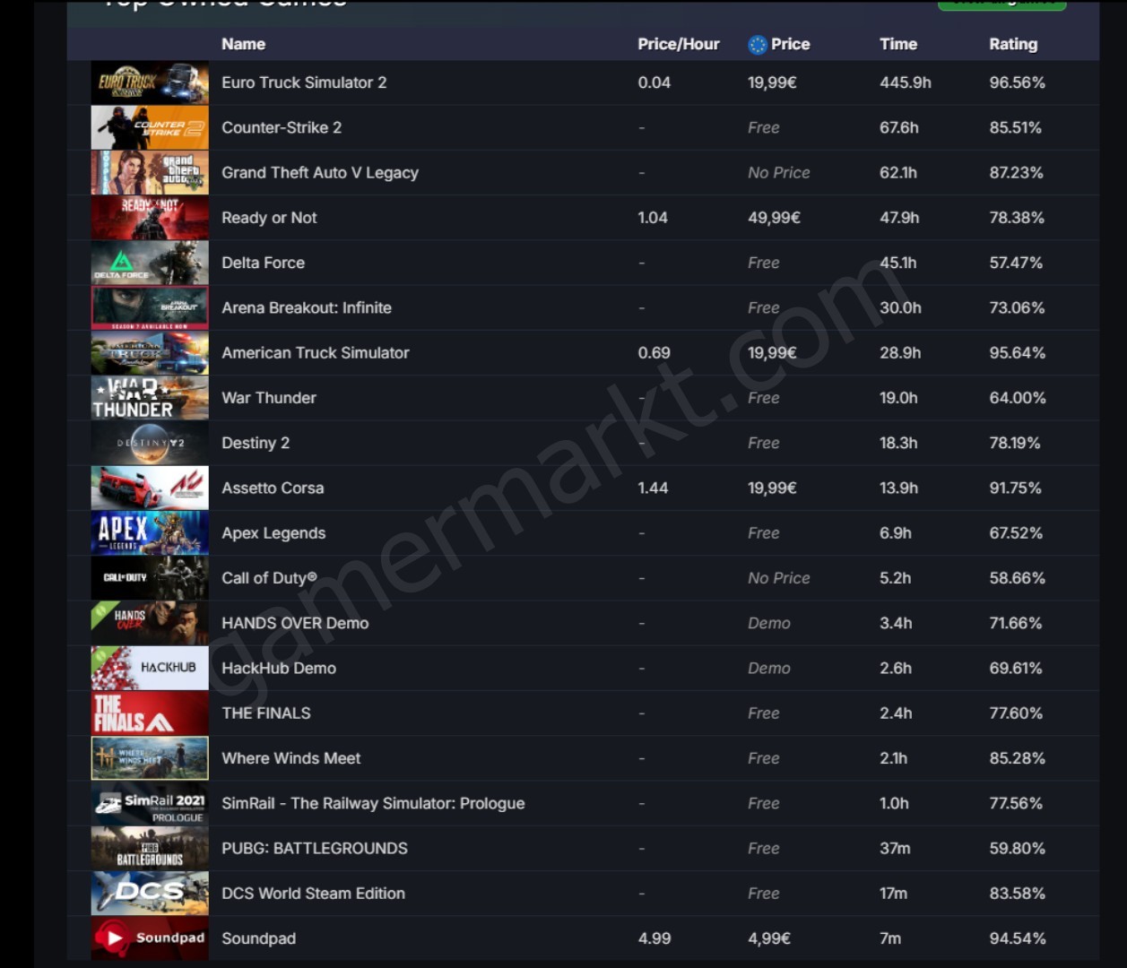 vend mon compte steam (#1151393)