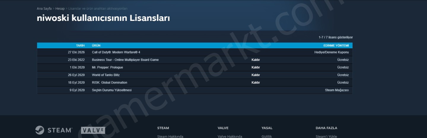 Call of Duty®: Modern Warfare® 4 lü tertemiz hesab mail değişen (#1153342)